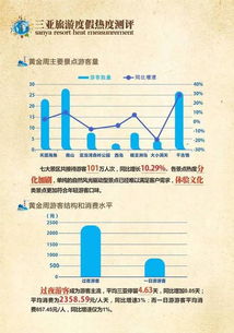 2017年1月三亞旅居市場大數(shù)據(jù)報告 房地產(chǎn)銷售代理視角